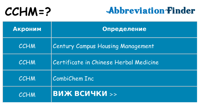 Какво прави cchm престои