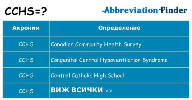 Какво прави cchs престои