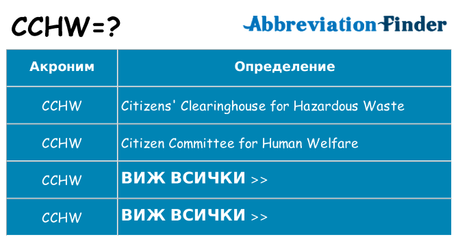 Какво прави cchw престои