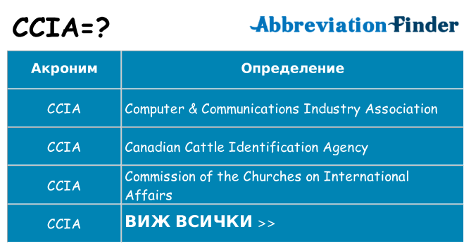 Какво прави ccia престои