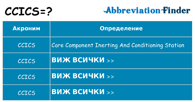 Какво прави ccics престои