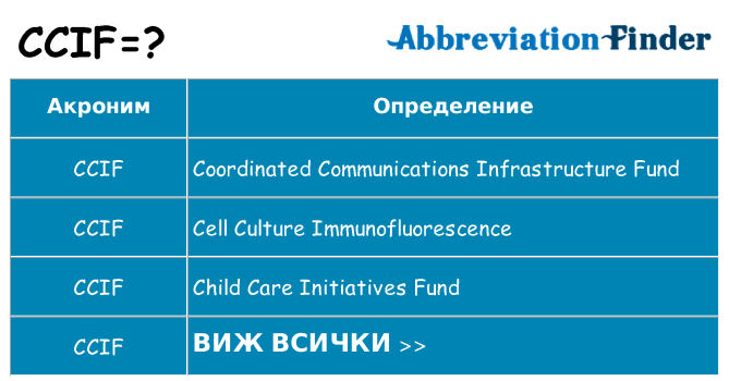 Какво прави ccif престои