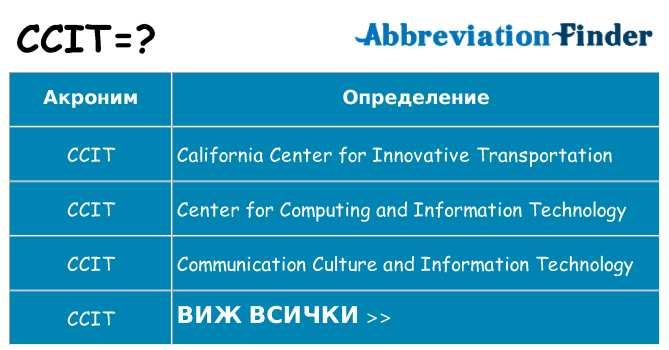 Какво прави ccit престои