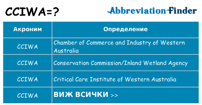 Какво прави cciwa престои