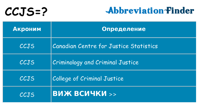 Какво прави ccjs престои