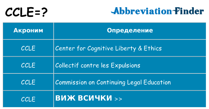 Какво прави ccle престои