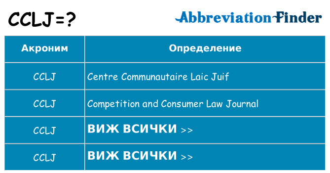 Какво прави cclj престои