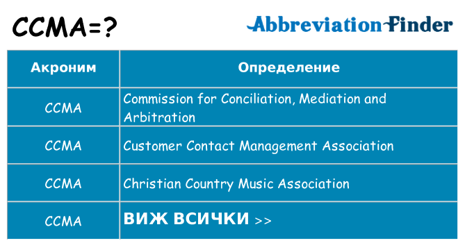 Какво прави ccma престои