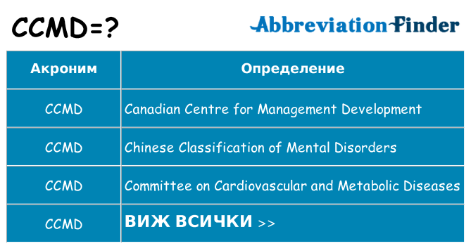 Какво прави ccmd престои