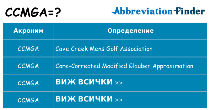 Какво прави ccmga престои