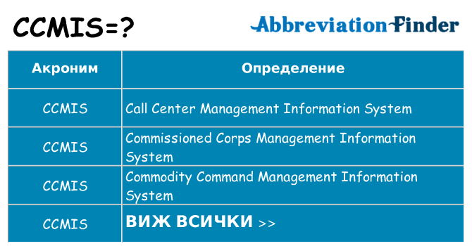 Какво прави ccmis престои
