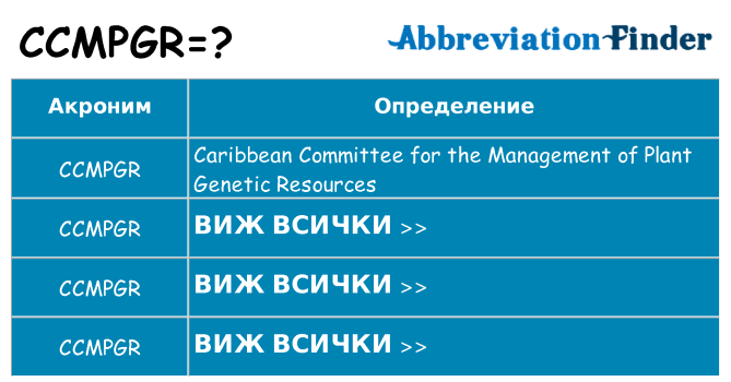 Какво прави ccmpgr престои