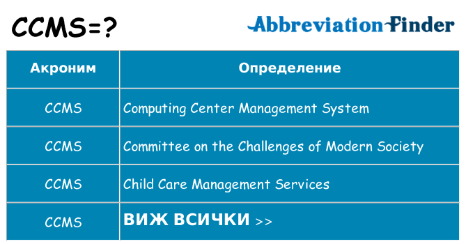 Какво прави ccms престои