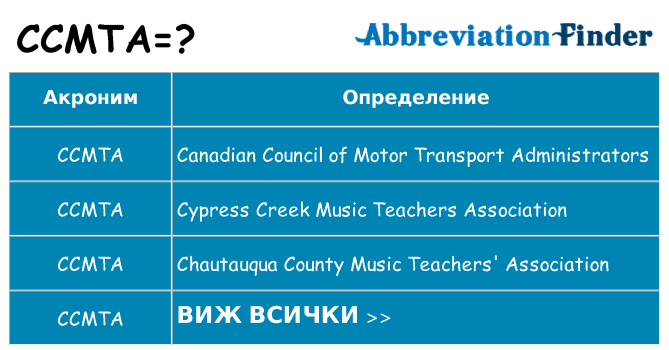 Какво прави ccmta престои