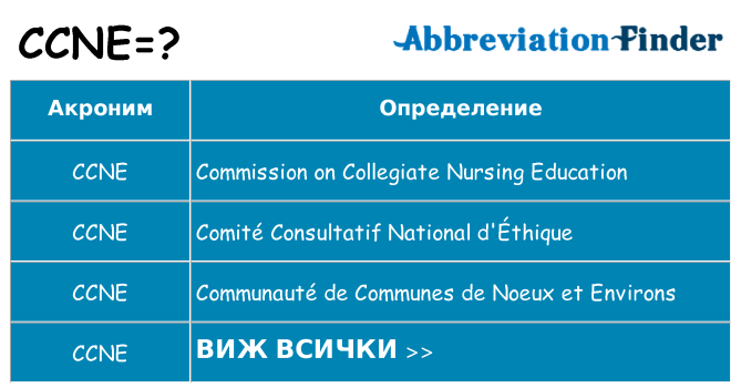Какво прави ccne престои