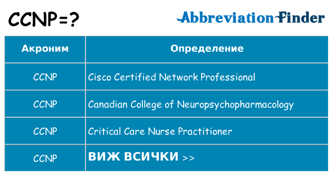Какво прави ccnp престои