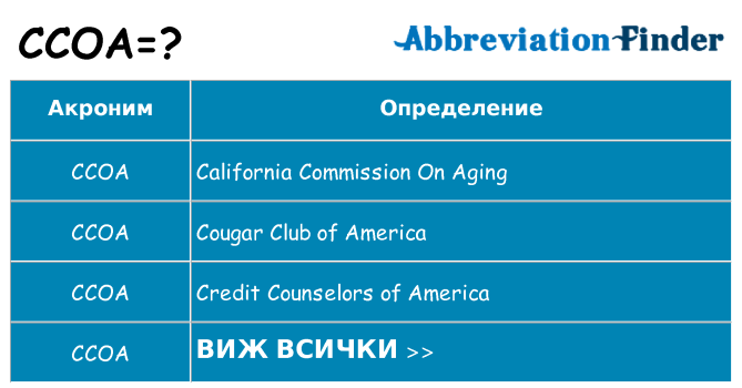 Какво прави ccoa престои