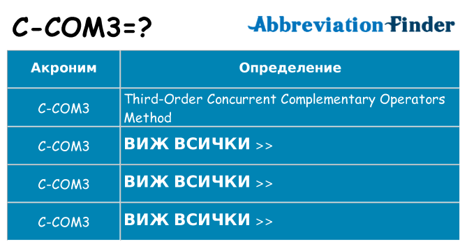 Какво прави c-com3 престои