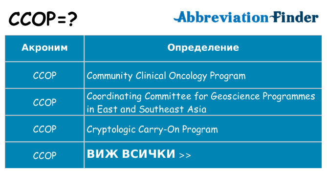 Какво прави ccop престои