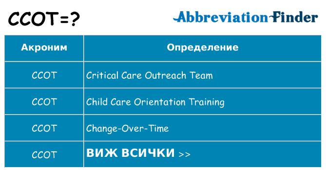 Какво прави ccot престои