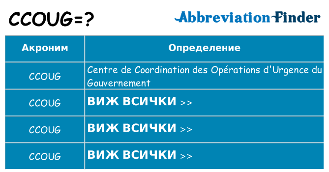 Какво прави ccoug престои