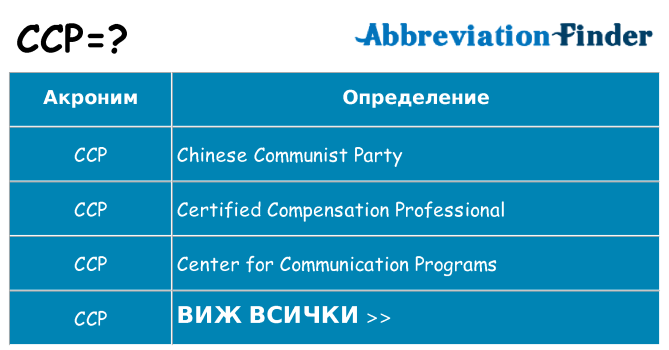Какво прави ccp престои