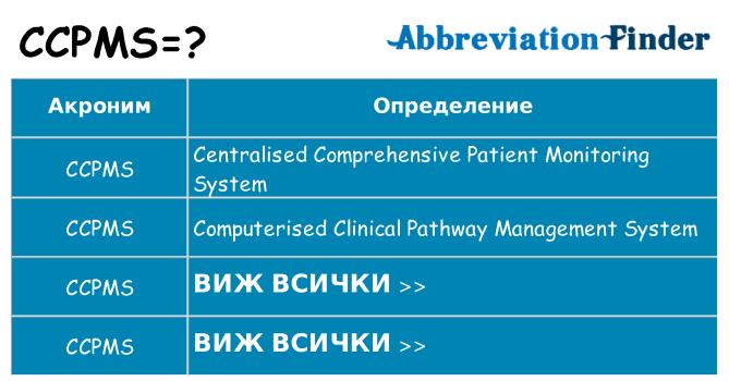 Какво прави ccpms престои