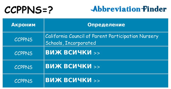 Какво прави ccppns престои