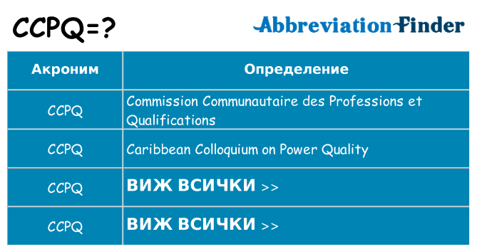 Какво прави ccpq престои