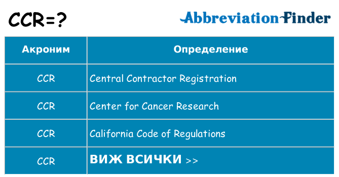 Какво прави ccr престои