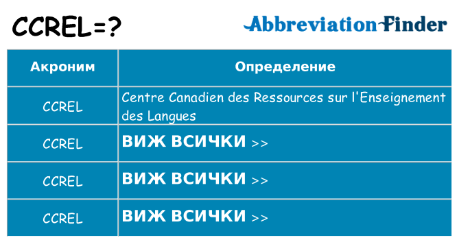 Какво прави ccrel престои