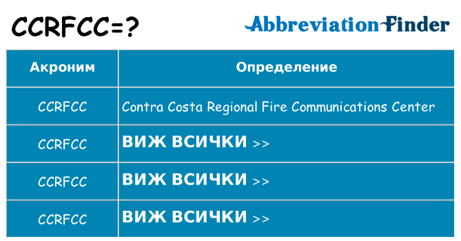 Какво прави ccrfcc престои