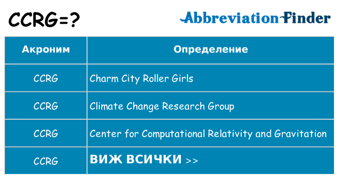Какво прави ccrg престои
