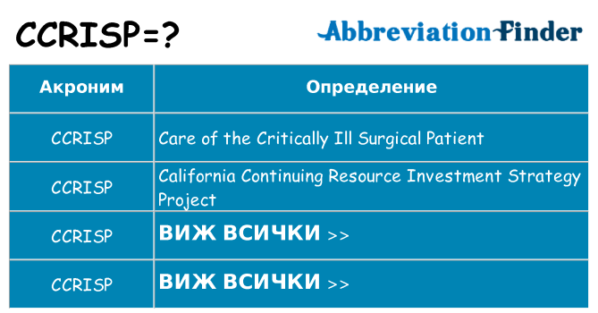 Какво прави ccrisp престои