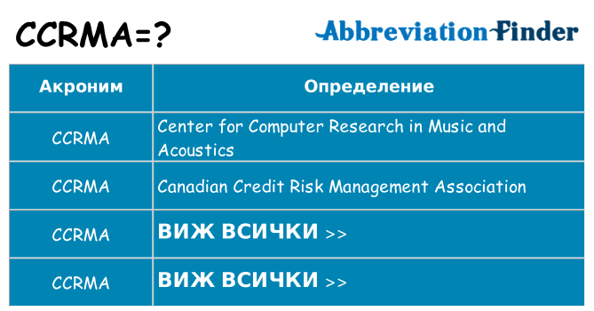 Какво прави ccrma престои