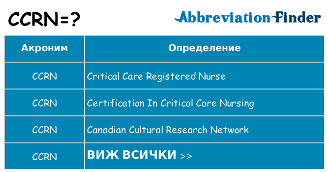 Какво прави ccrn престои