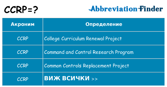 Какво прави ccrp престои