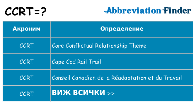 Какво прави ccrt престои