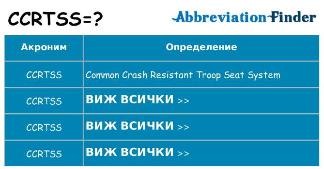 Какво прави ccrtss престои