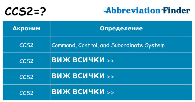 Какво прави ccs2 престои