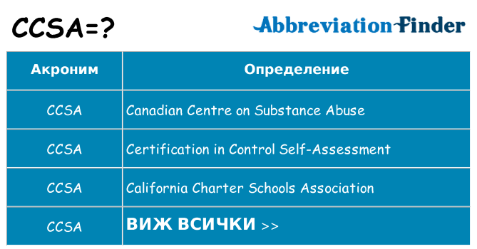 Какво прави ccsa престои