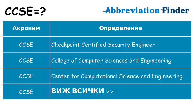 Какво прави ccse престои