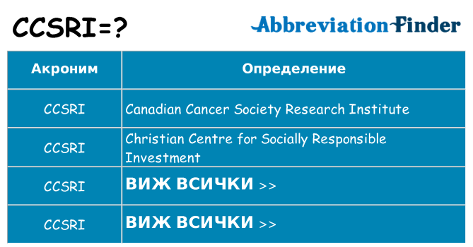 Какво прави ccsri престои