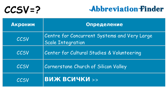 Какво прави ccsv престои