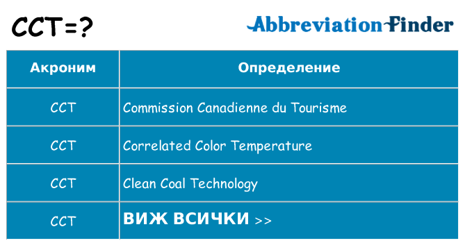 Какво прави cct престои