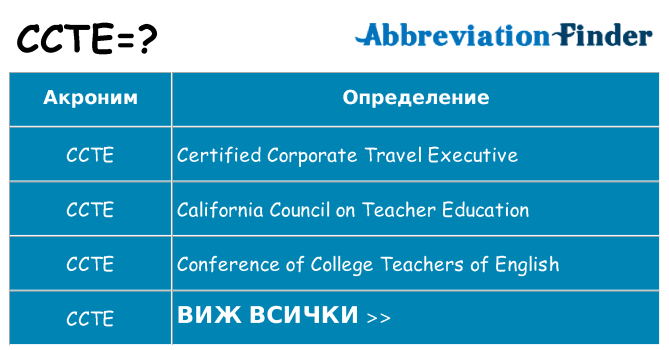 Какво прави ccte престои
