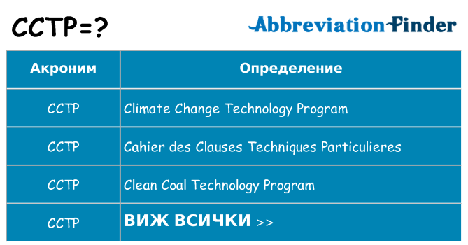 Какво прави cctp престои
