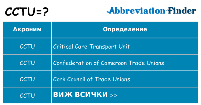 Какво прави cctu престои