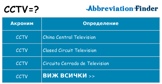 Какво прави cctv престои