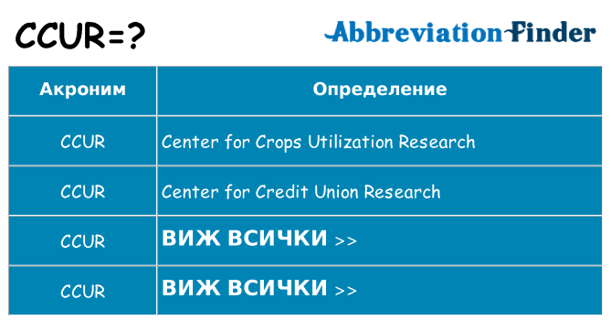 Какво прави ccur престои